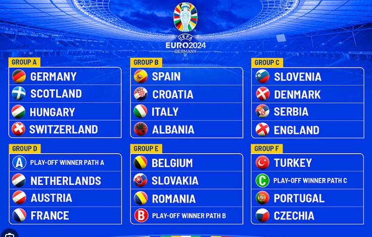 Bảng đấu Euro 2024