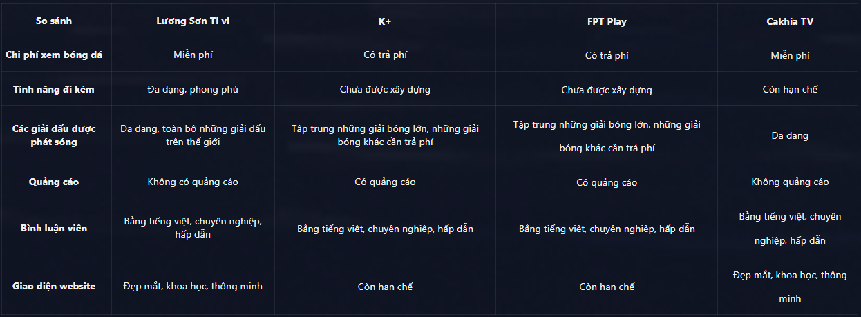 so sánh Lương Sơn TV và các website bóng đá khác